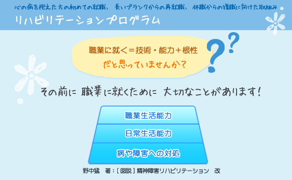 リハビリテーションプログラム